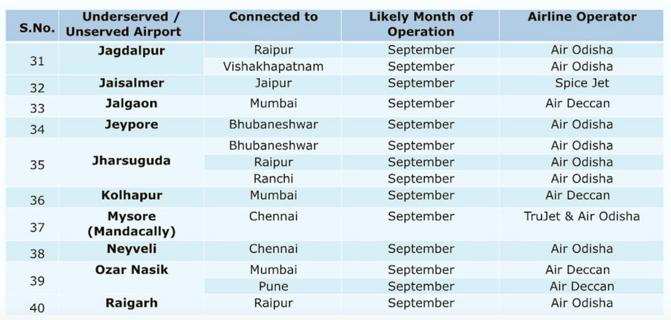 Photo of New Airports and Flight Routes For Hill Stations & Other Destinations Just Made Summers Bearable! 7/9 by Prateek Dham