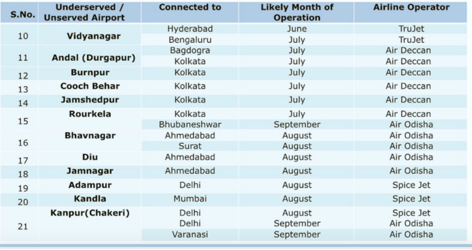 Photo of New Airports and Flight Routes For Hill Stations & Other Destinations Just Made Summers Bearable! 5/9 by Prateek Dham