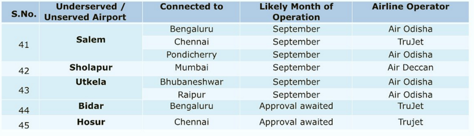 Photo of New Airports and Flight Routes For Hill Stations & Other Destinations Just Made Summers Bearable! 8/9 by Prateek Dham