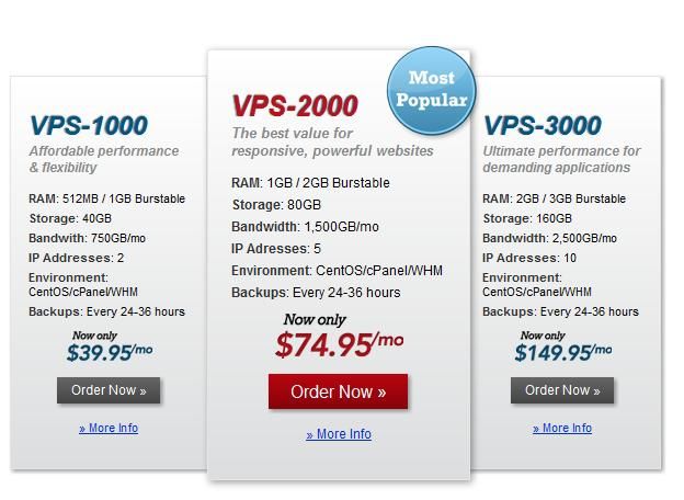 Photo of Best vps hosting services 1/2 by Abdul Kader