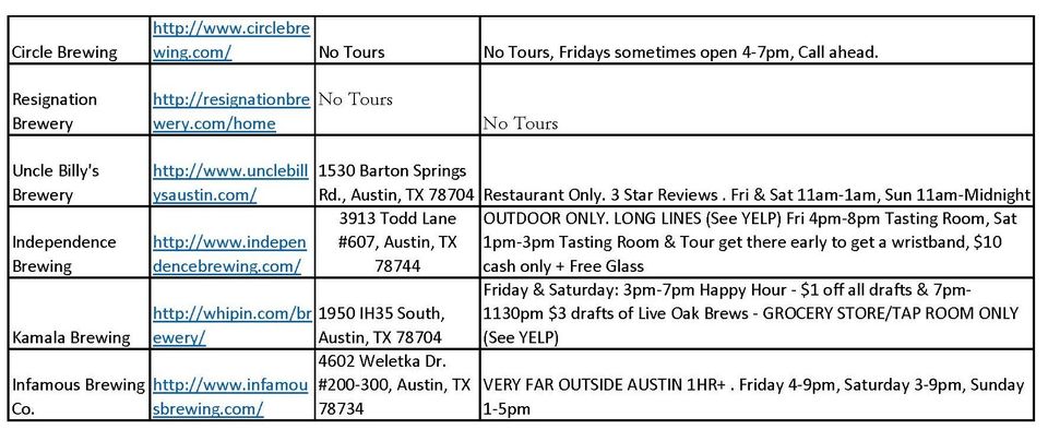 Photo of Austin's Best Breweries 3/4 by Tiana Harris
