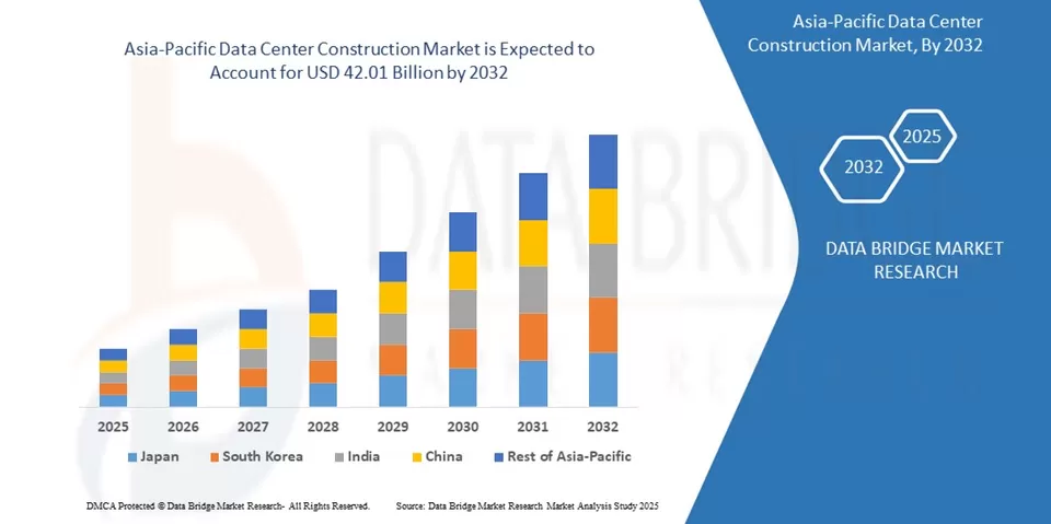 Photo of Asia-Pacific Data Center Construction Market Strategic Research and Precise Outlook 2032 by kanchanpatil