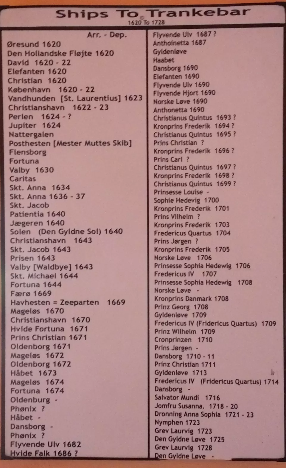 Photo of Danish Fort, Tharangambadi, Tamil Nadu, India by Seema