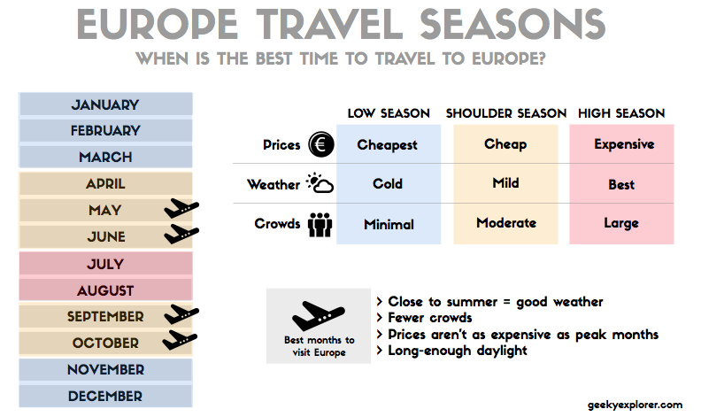 Photo of Budget Trip to Central & Eastern Europe: 7 Cities across 7 Countries (travel tips & cost analysis) by Tejas Gawande