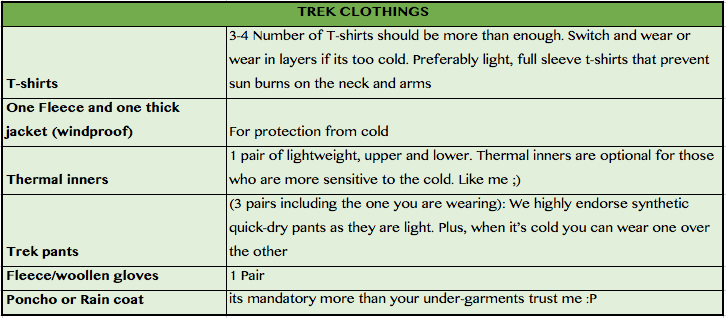 Photo of Things to carry for an Himalayan Trek by Amrita Ghosh