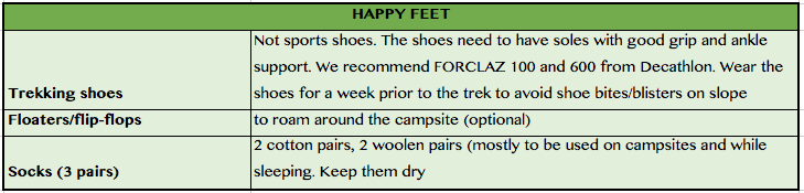 Photo of Things to carry for an Himalayan Trek by Amrita Ghosh