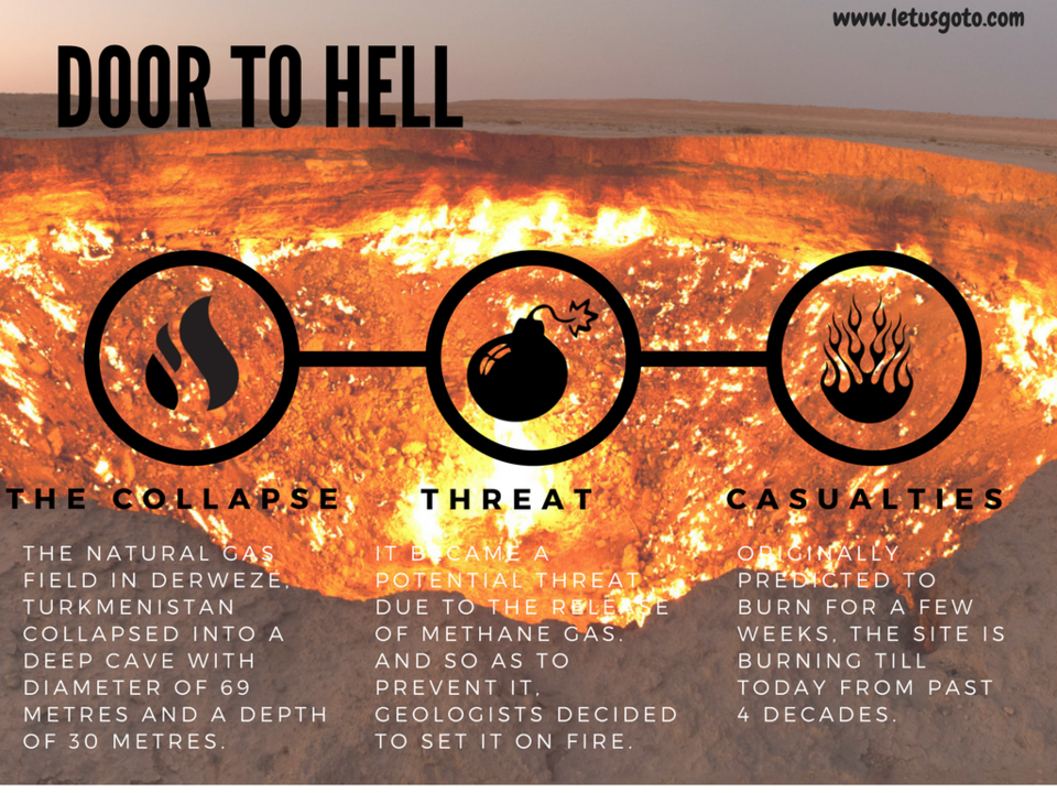 Photo of A natural gas field which turned to “The door to hell” 1/1 by isha chopra
