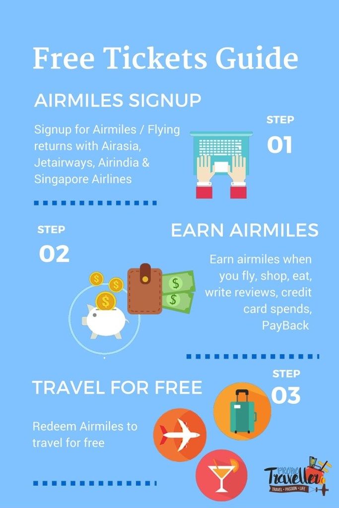 Photo of How to fly for free in India - A quick reference 2/2 by KAVI MANI KUMAR KULANDHAIVEL SAKTHIVEL