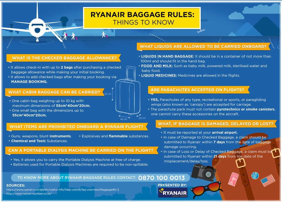 Photo of Everything You Need To Know About The Baggage Rules At Ryanair 1/1 by Caitlyn Williams