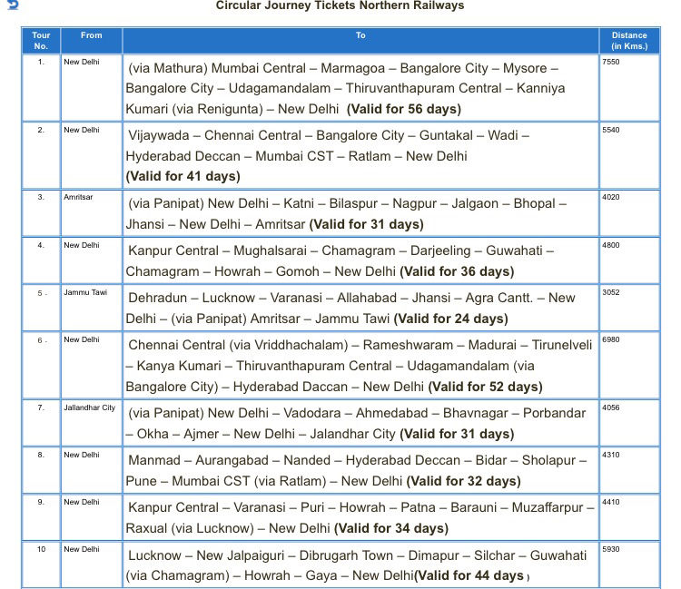 Photo of One Irctc Booking Hack for Multi-City Journeys by Vikrant
