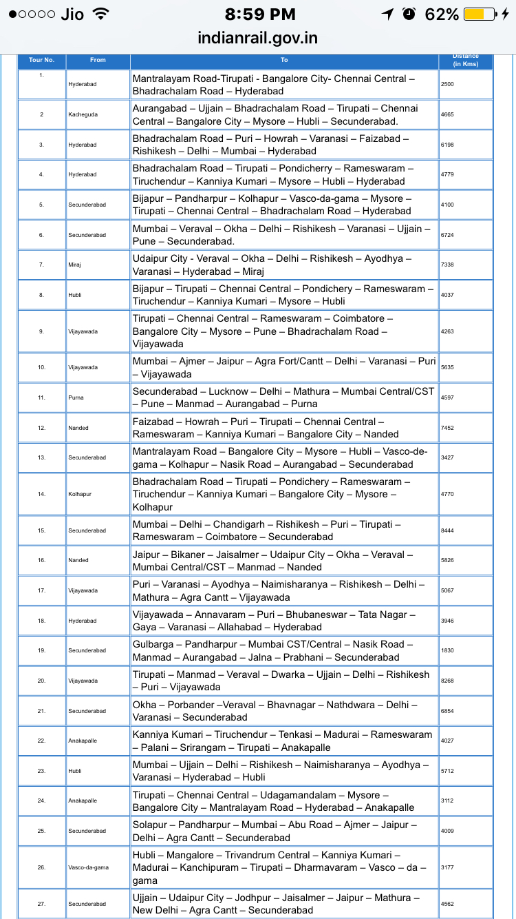 Photo of One Irctc Booking Hack for Multi-City Journeys by Vikrant
