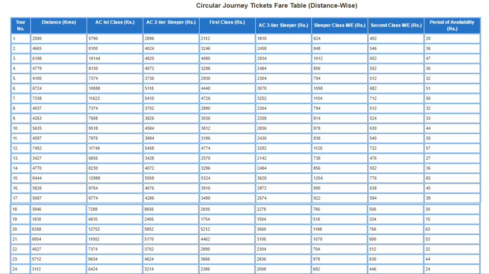 Photo of One Irctc Booking Hack for Multi-City Journeys by Vikrant