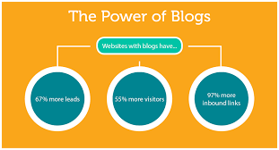 Photo of Read This If You Want to Start Your Own Blog 1/1 by Carolyn Bryant