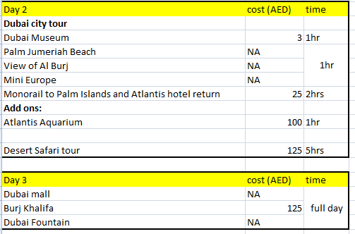 Photo of Golden Dubai - Trip Itinerary for first time travellers by Chaitali Satish Kulkarni