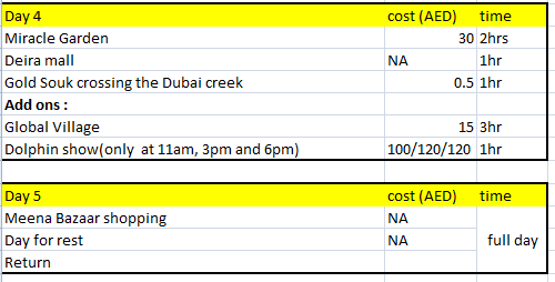 Photo of Golden Dubai - Trip Itinerary for first time travellers by Chaitali Satish Kulkarni