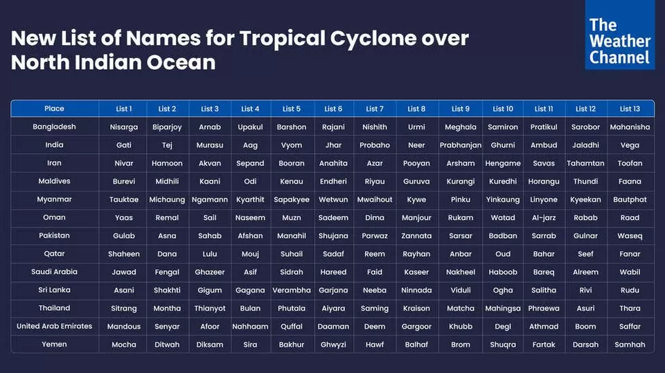 Photo of From Origin to Landfall: All You Need to Know about Cyclonic Storm 'Yaas' by Poorvi S