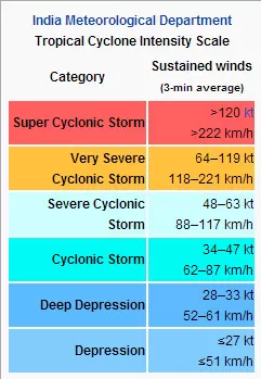 Photo of From Origin to Landfall: All You Need to Know about Cyclonic Storm 'Yaas' by Poorvi S