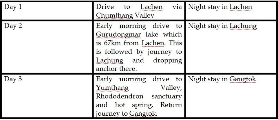 Photo of Dos and Don’ts of Planning a Trip to Gurudongmar Lake (North Sikkim) #notontripoto by Footloose Backpackers