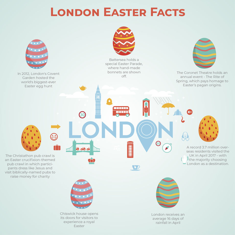 Photo of London Easter Facts - Infographics 1/1 by Brandon Jones