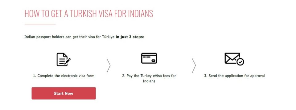 Photo of How to Get a Visa for Turkey: A Complete Guide to Plan Your Next International Vacay! 2/5 by Riyanka Roy