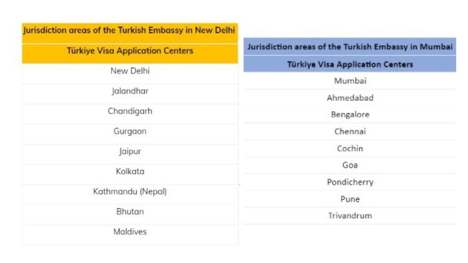 Photo of How to Get a Visa for Turkey: A Complete Guide to Plan Your Next International Vacay! 3/5 by Riyanka Roy