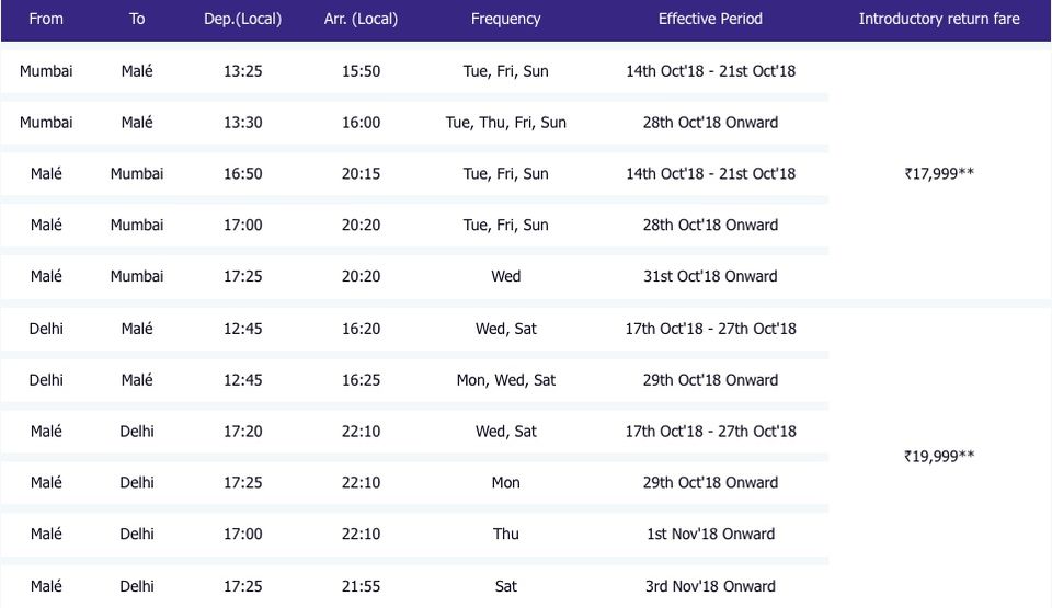 Photo of This Is Not A Drill! You Can Now Fly To Maldives from Mumbai/Delhi in less than ₹9,000 2/2 by Saumiabee