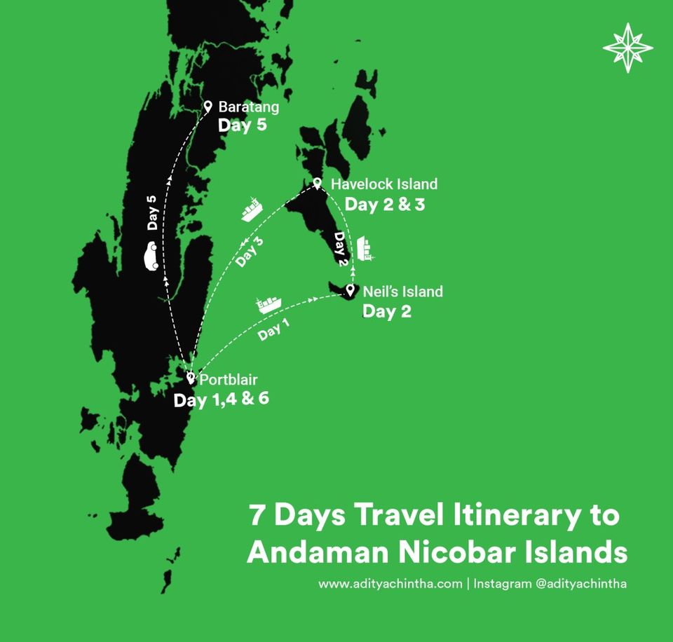 andaman and nicobar islands trip plan quora