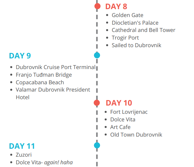 Photo of 20 days in The Balkans: The Ultimate Itinerary | Frugality on Fleek 5/7 by Frugality On Fleek