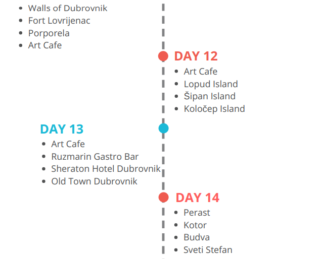Photo of 20 days in The Balkans: The Ultimate Itinerary | Frugality on Fleek 6/7 by Frugality On Fleek