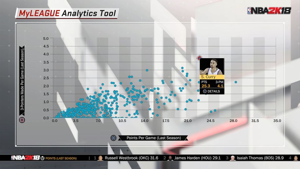 Photo of NBA 2K18 Is Still Full Of New Features 2/4 by Bunnytheis