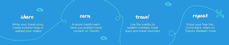 Photo of Want to travel to #Goa for free like me? Read on by Richa Ingle Deo