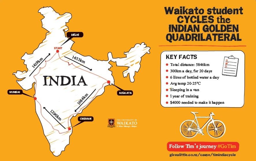 Photo of Cyclist's 6000 km Long Journey Across India In 20 Days Is A World Record In Making. #GoTim 2/7 by Disha Kapkoti