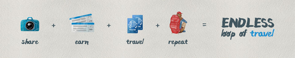 Photo of Here's How You Can Travel For Free With Tripoto Every Month 1/2 by Siddharth Sujan