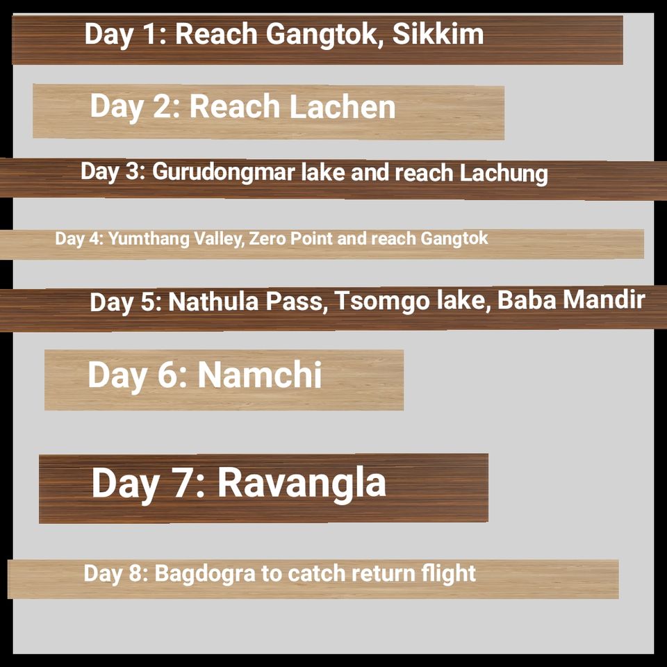 Photo of Sikkim Tour Itinerary and Travel Tips - your destination for this holiday season 2/12 by Arushi Agrawal