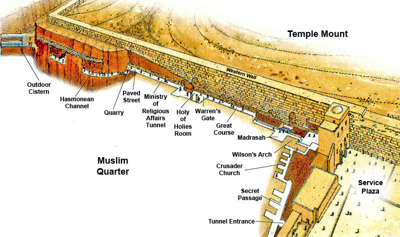 Photo of Jerusalem, ישראל by Raviv Ornir