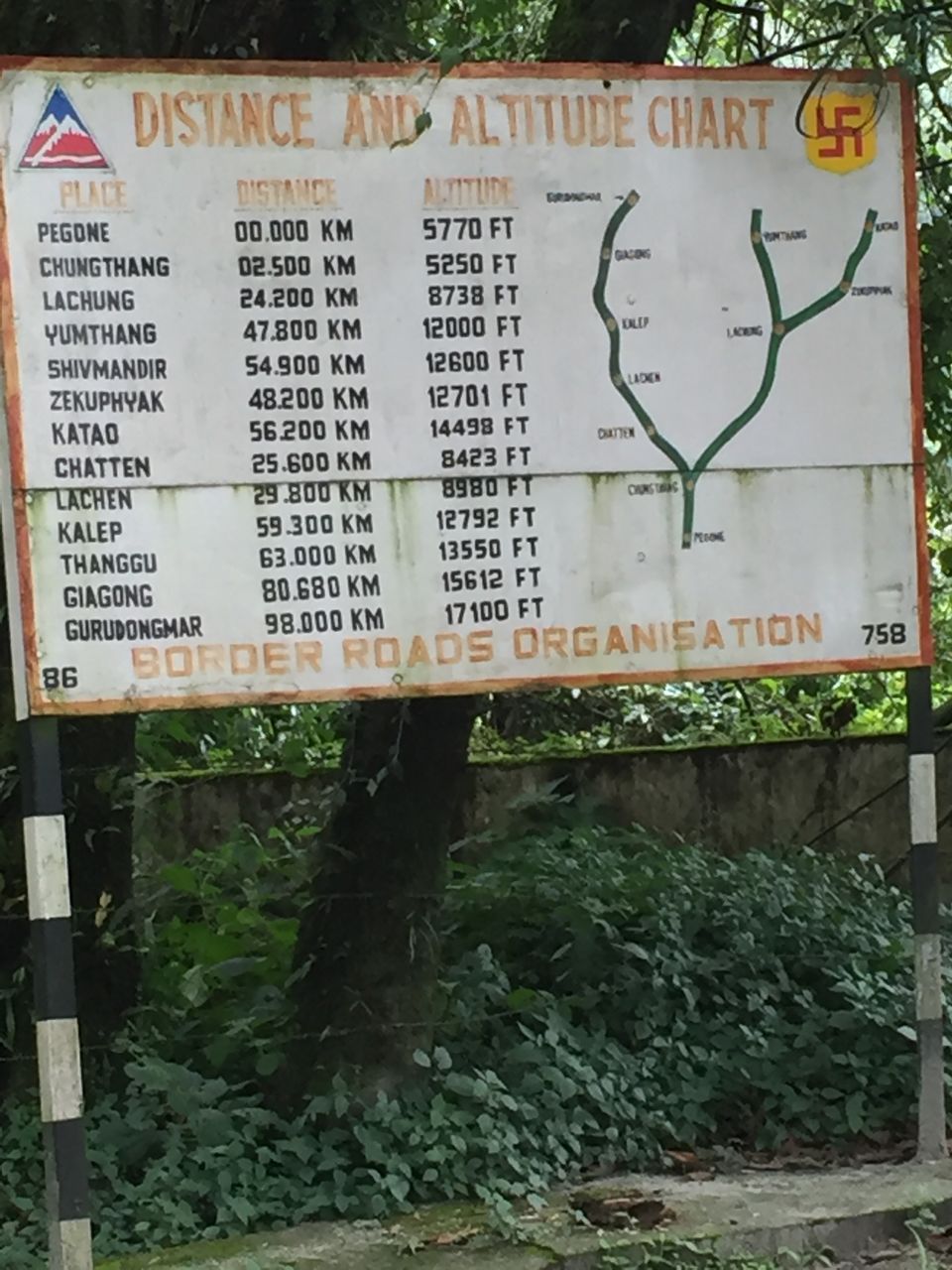 Photo of Chungthang, Sikkim, India by Yuvan Kumar