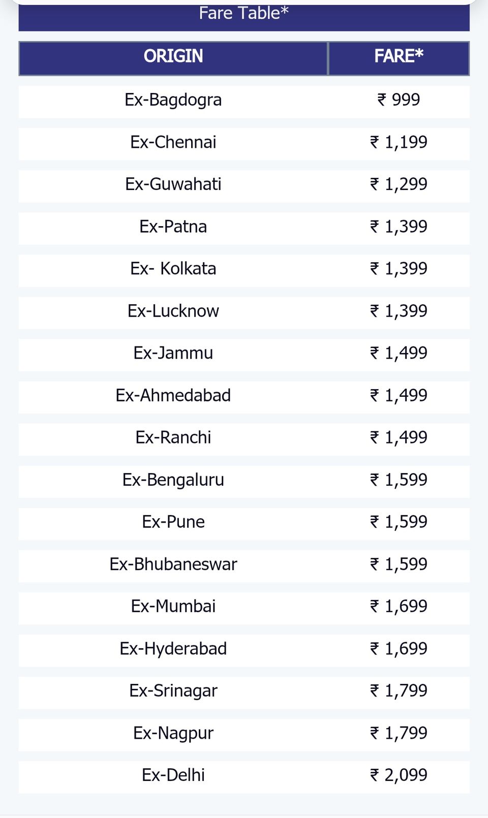 Photo of GoAir Offers Domestic Flight Tickets From ₹999 2/2 by Priya Pareek