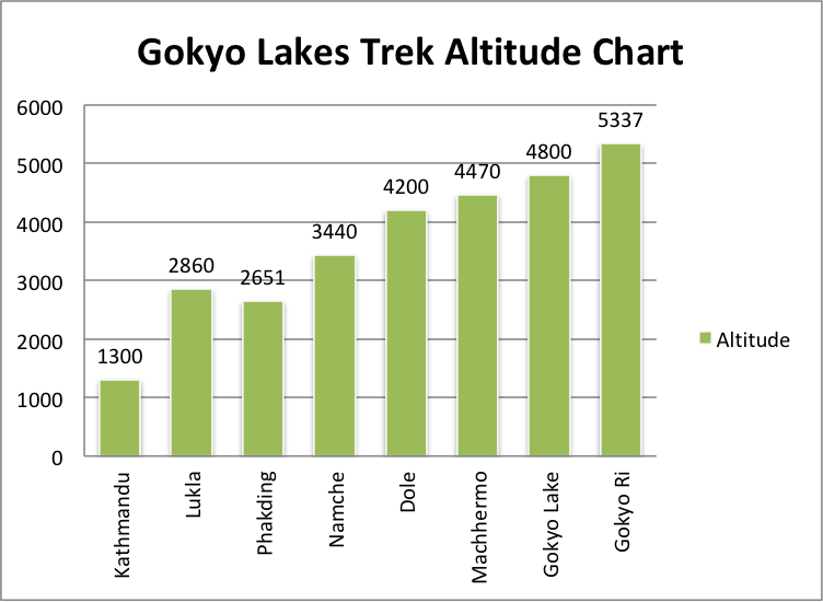 Photo of Gokyo Lakes Trek 3/3 by Peregrine Treks