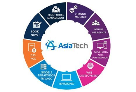 Photo of Noida, Uttar Pradesh, India by Asiatech