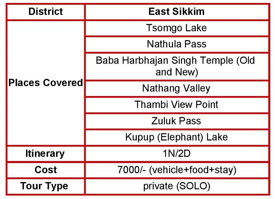 Photo of Travelling Solo in Sikkim for 7 days - Part III (Tales of East Sikkim) 1/1 by Somya Rakshit