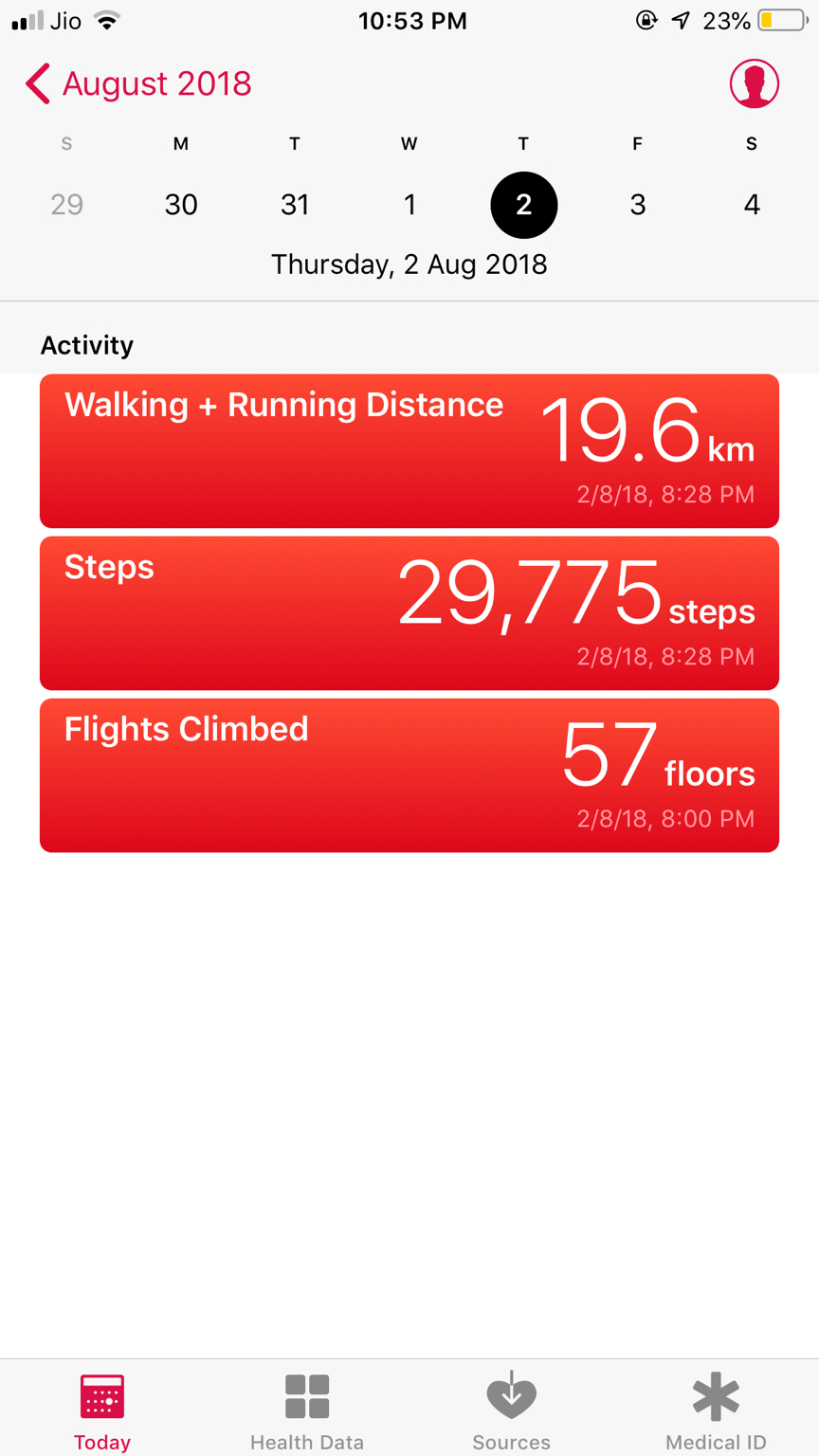 Photo of Kareri by Shahid