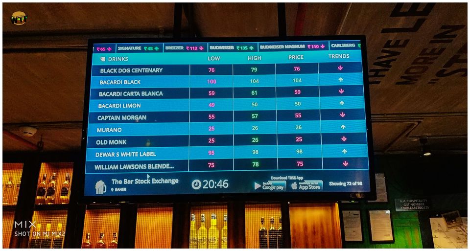 Photo of The Bar Stock Exchange - Stock Exchange to Trade in Alcohol and Spirits by Nihal Shatak