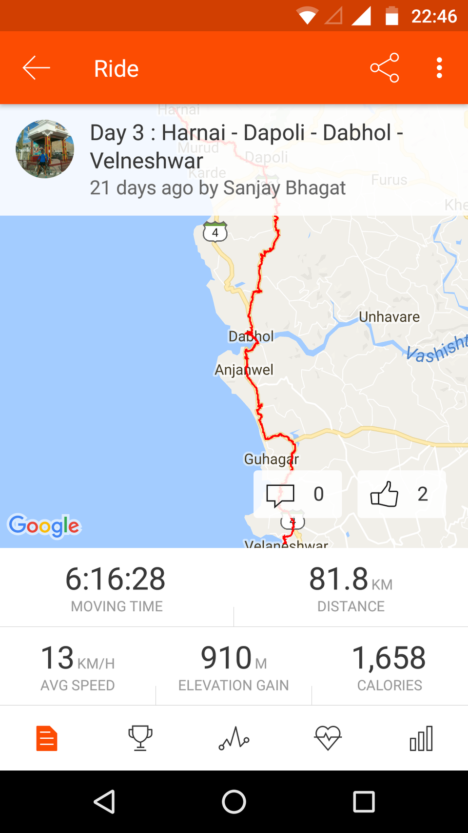 Photo of Velaneshwar, Maharashtra, India by Sanjay R Bhagat