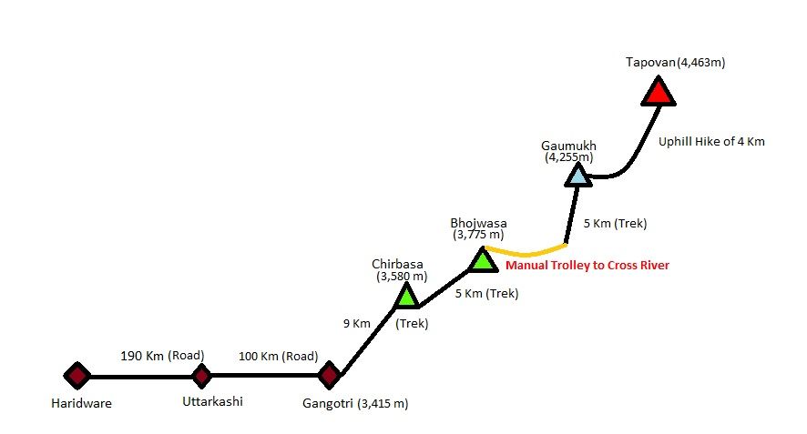 Photo of Gaumukh – Tapovan Trek with Complete Details, Oct 2019 by The Himalayan Boy