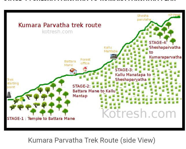 Photo of A magical trek to Kumara Parvatha ! by Preeti Das