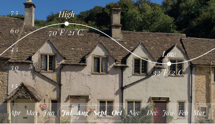 Photo of A Vintage Dream - Cotswolds! by SONIA DAVID
