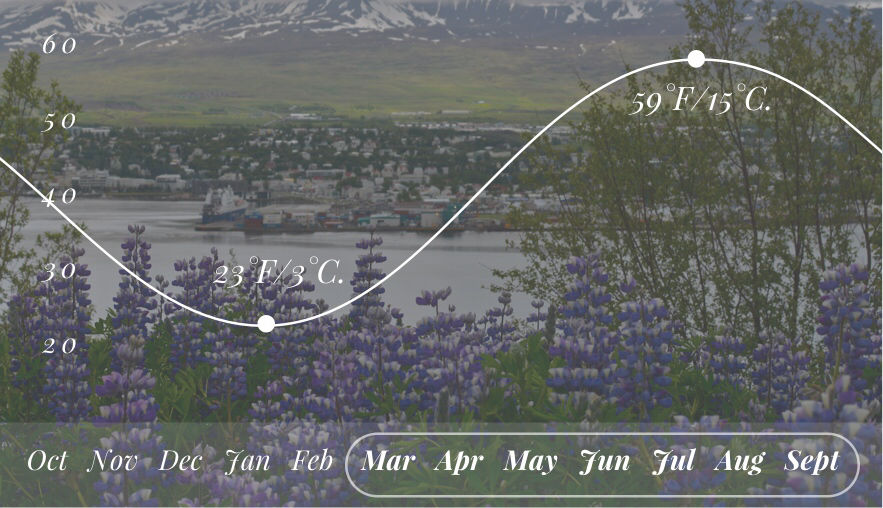 Photo of Akureyri - An Icelandic Dream! by SONIA DAVID