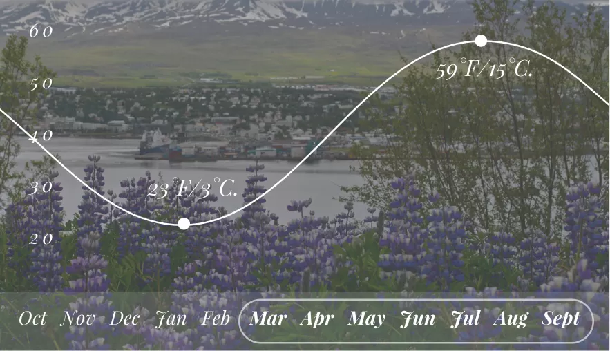 Photo of Akureyri - An Icelandic Dream! by SONIA DAVID