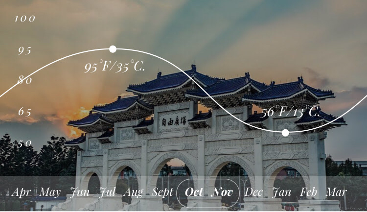 Photo of What You Think About Taipei? by SONIA DAVID