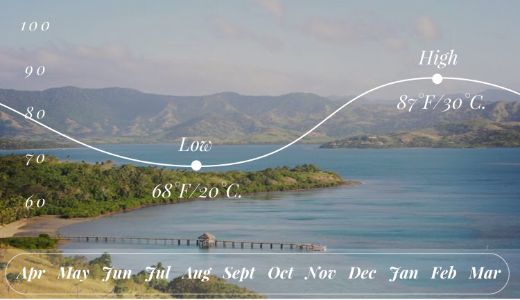 Photo of Bula... Welcome To Fiji! by SONIA DAVID